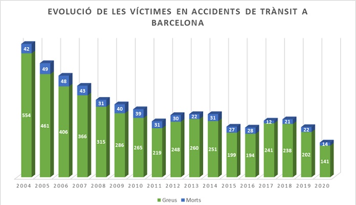 RadaresBCN_graficoCAT_696
